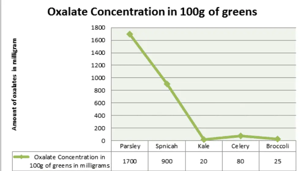 oxalic acid concentration